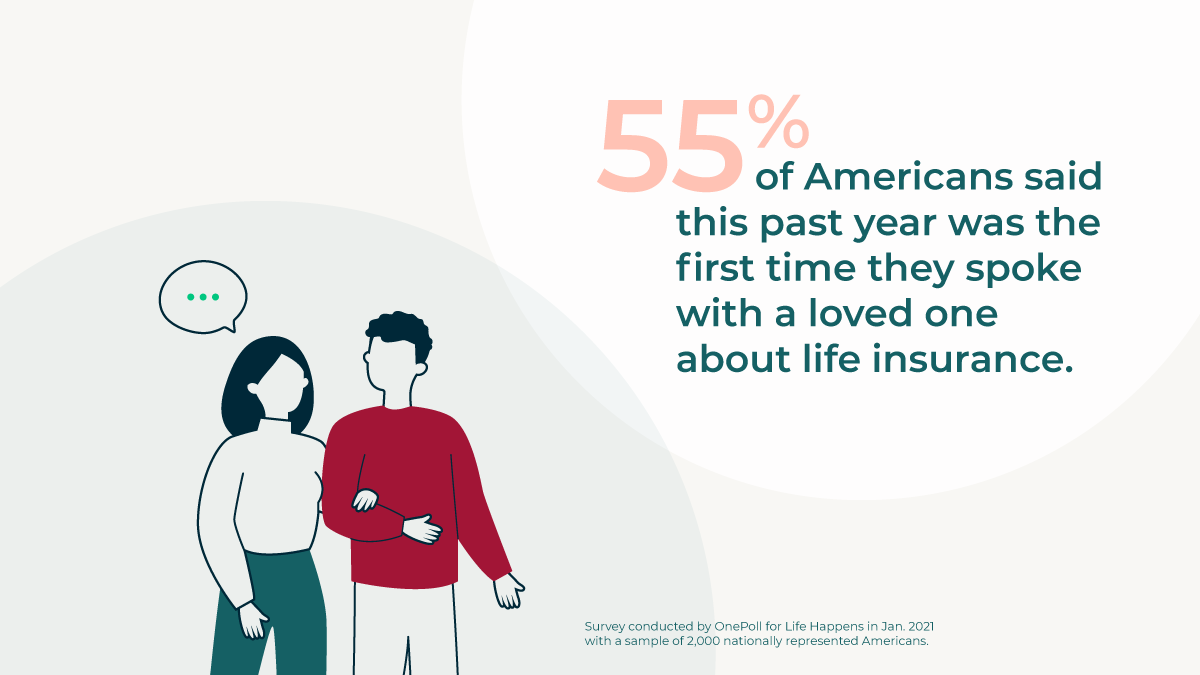 61% of Americansagree that traditionalmilestones are no longer important